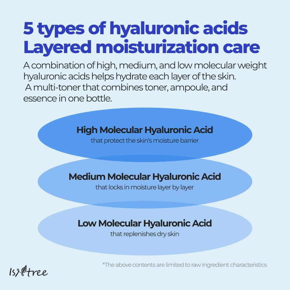 Hyaluronic Acid Toner 200Ml 6.76 Fl.Oz | Provides Moisture to Dry Skin | Refreshes & Hydrates the Skin | Korean Skincare