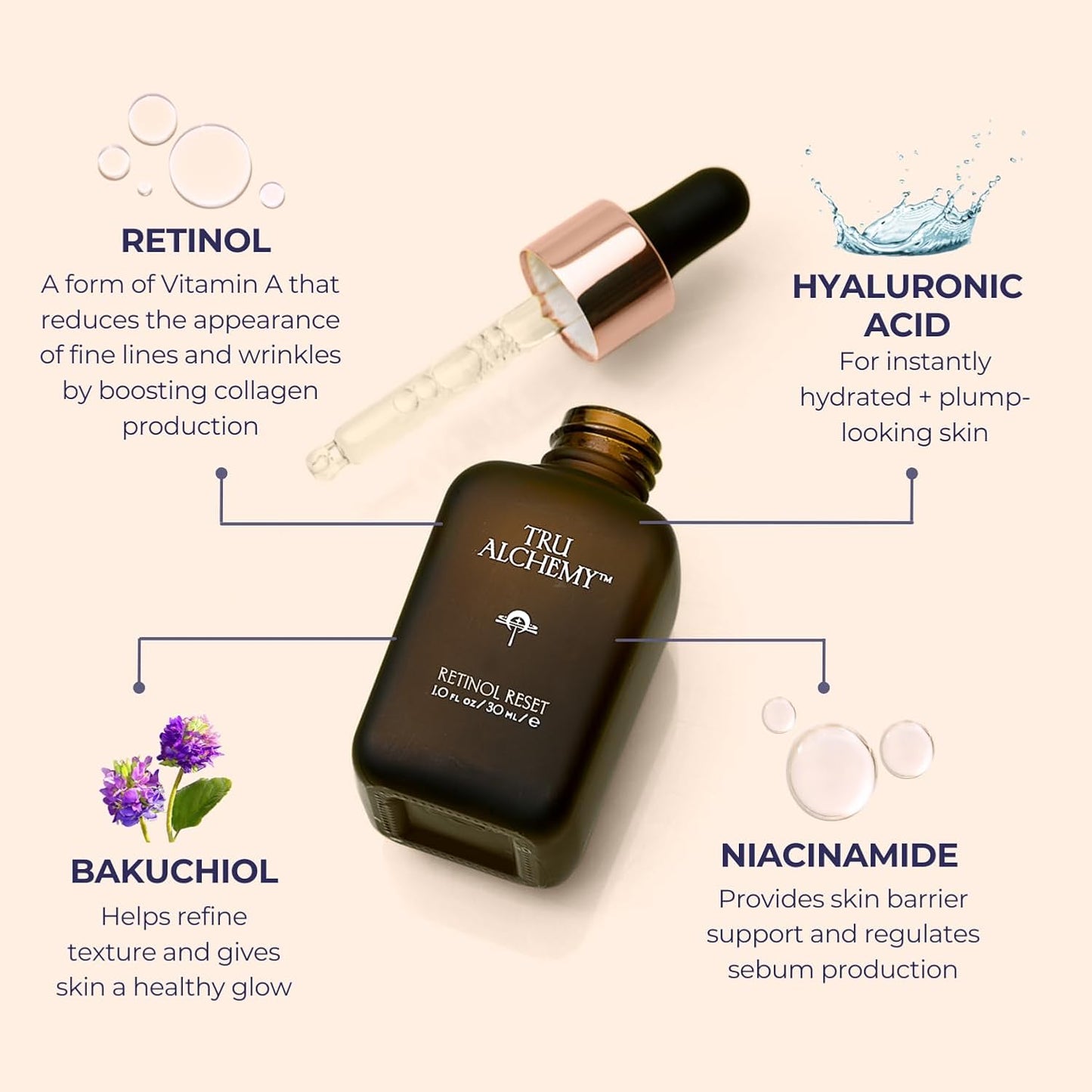 Retinol Reset Revitalizing Retinol Serum for Face - Wrinkle Appearance Serum & Cream for Face W/Bakuchiol, Niacinamide for Overnight Renewal W/Long-Term Radiance - 1 Fl Oz