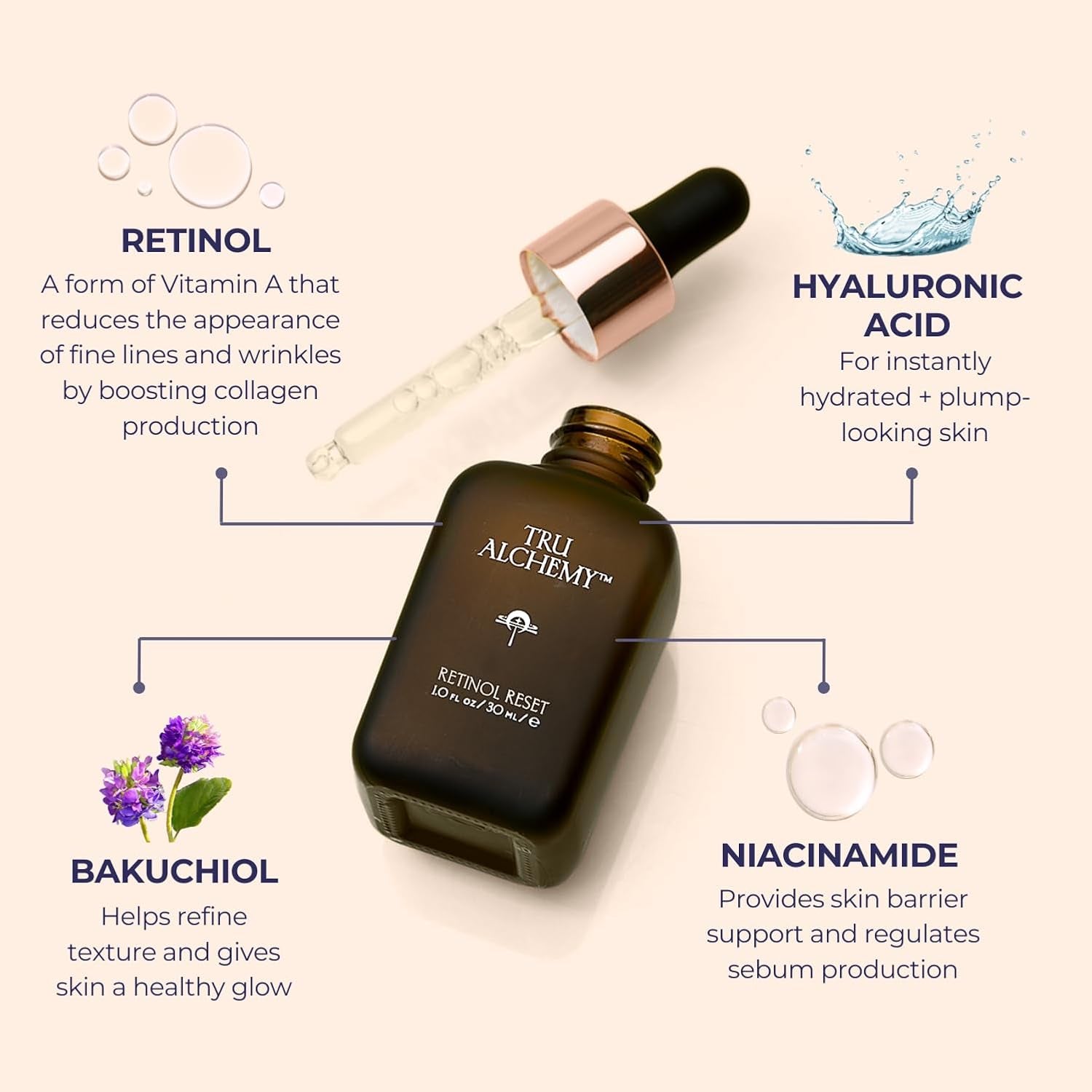 Retinol Reset Revitalizing Retinol Serum for Face - Wrinkle Appearance Serum & Cream for Face W/Bakuchiol, Niacinamide for Overnight Renewal W/Long-Term Radiance - 1 Fl Oz