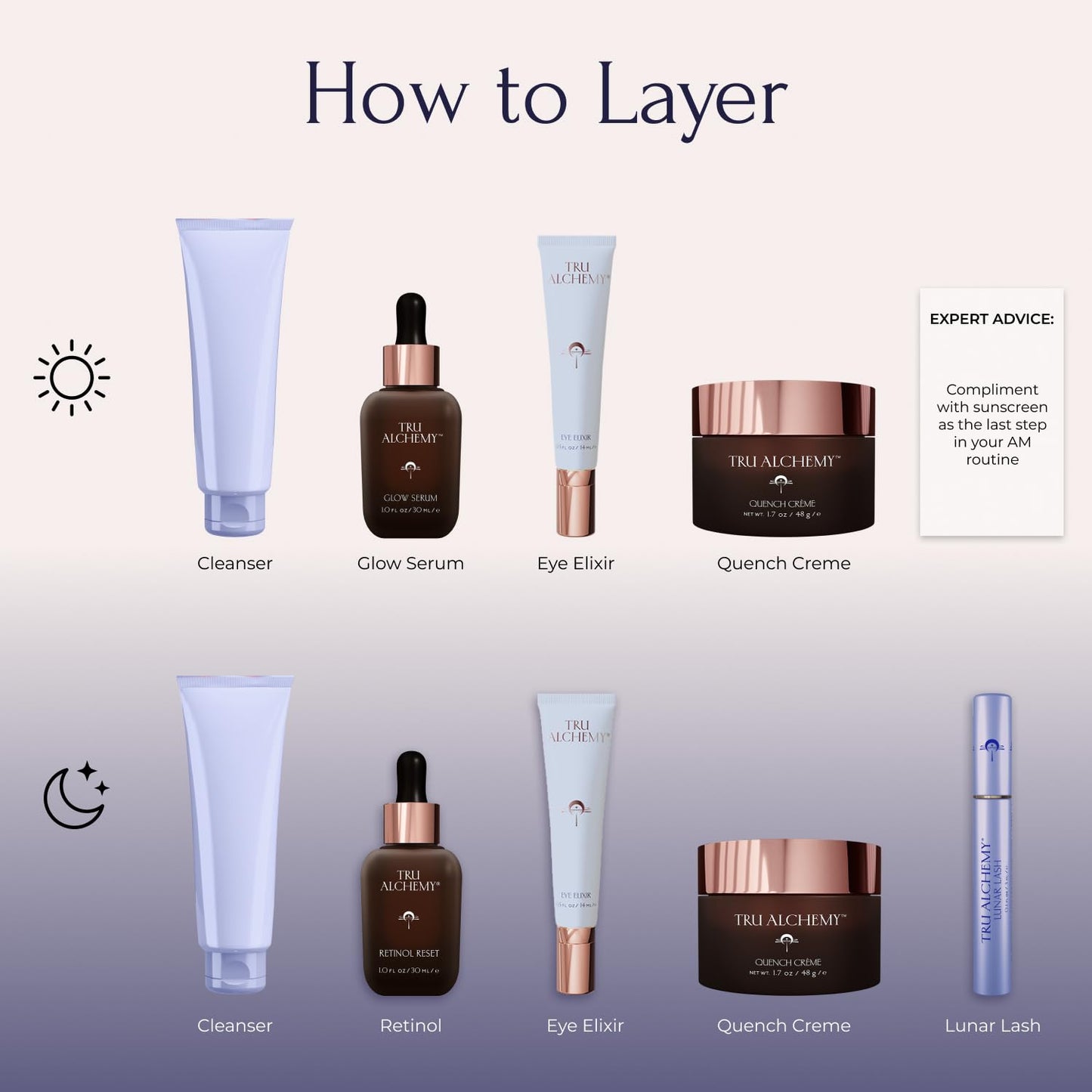 Retinol Reset Revitalizing Retinol Serum for Face - Wrinkle Appearance Serum & Cream for Face W/Bakuchiol, Niacinamide for Overnight Renewal W/Long-Term Radiance - 1 Fl Oz