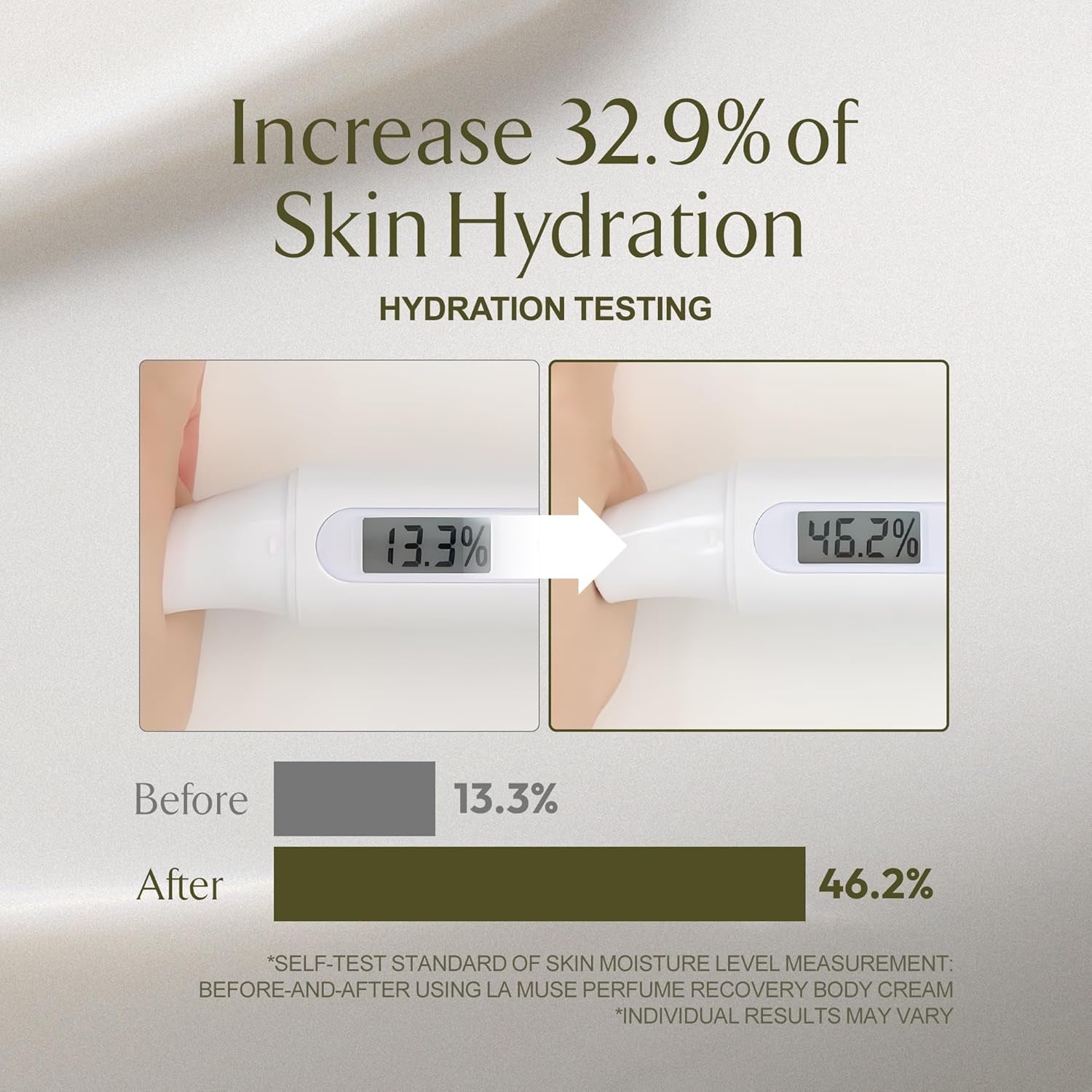 Perfume Body Lotion for Women(Floral Musk) | Body Cream for Women, Dry Skin with Shea Butter, Peptide | Softens & Comforts Sensitive Skin with Silky Smooth Finish, Non-Sticky | 10.14 Fl Oz